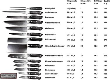 Набор Stallion Professional, 5 ножей из нержавеющей стали, с подставкой